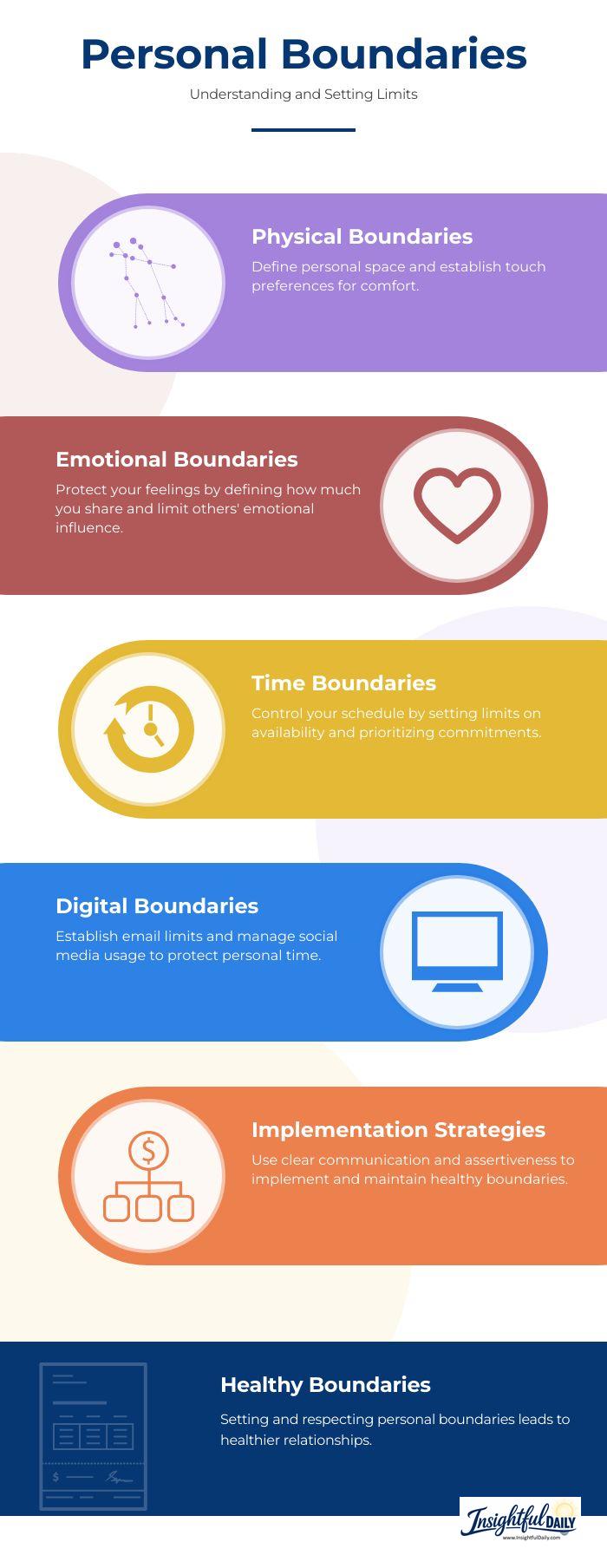Comprehensive guide to four types of personal boundaries with implementation strategies