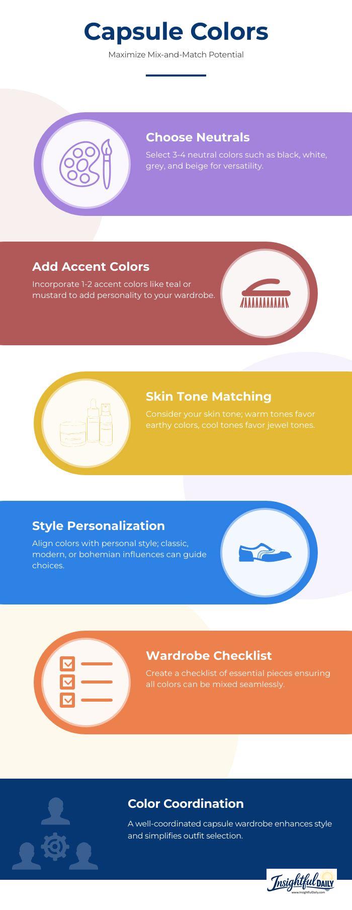 Infographic showing capsule wardrobe color coordination strategies with neutral and accent color examples