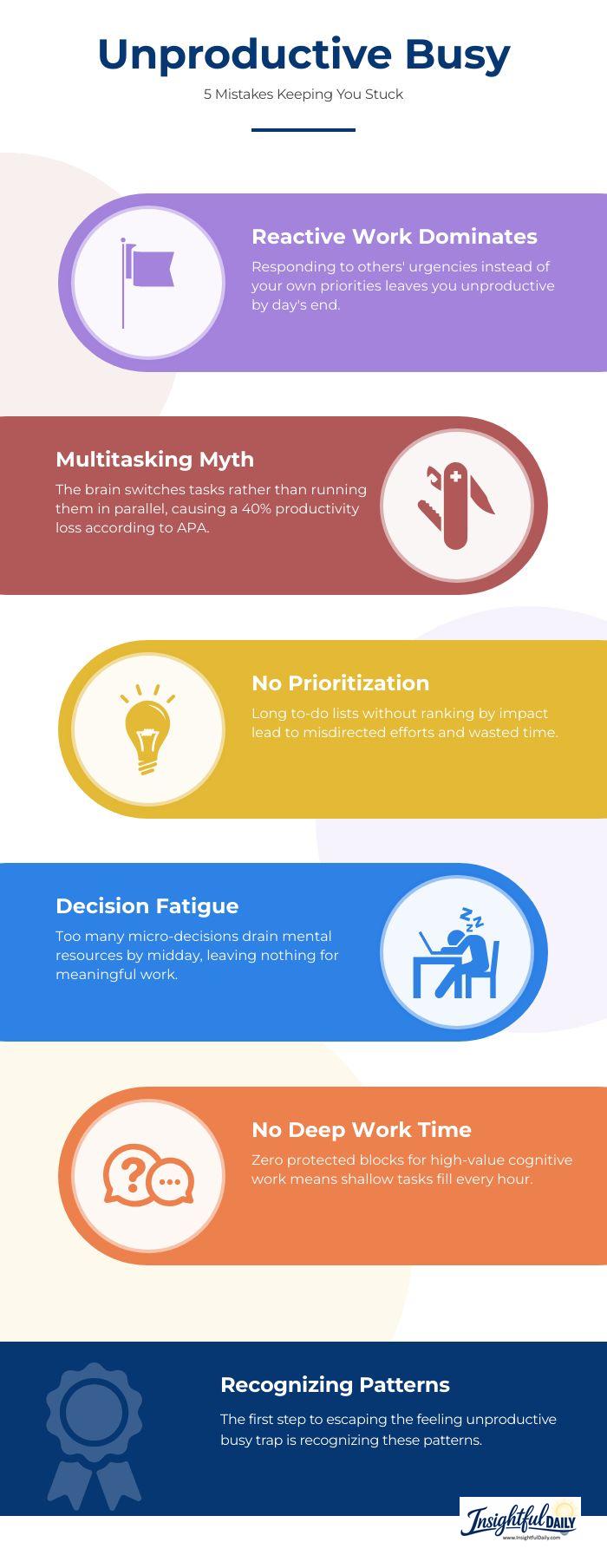 Infographic showing five common productivity mistakes that cause people to feel unproductive busy despite working all day